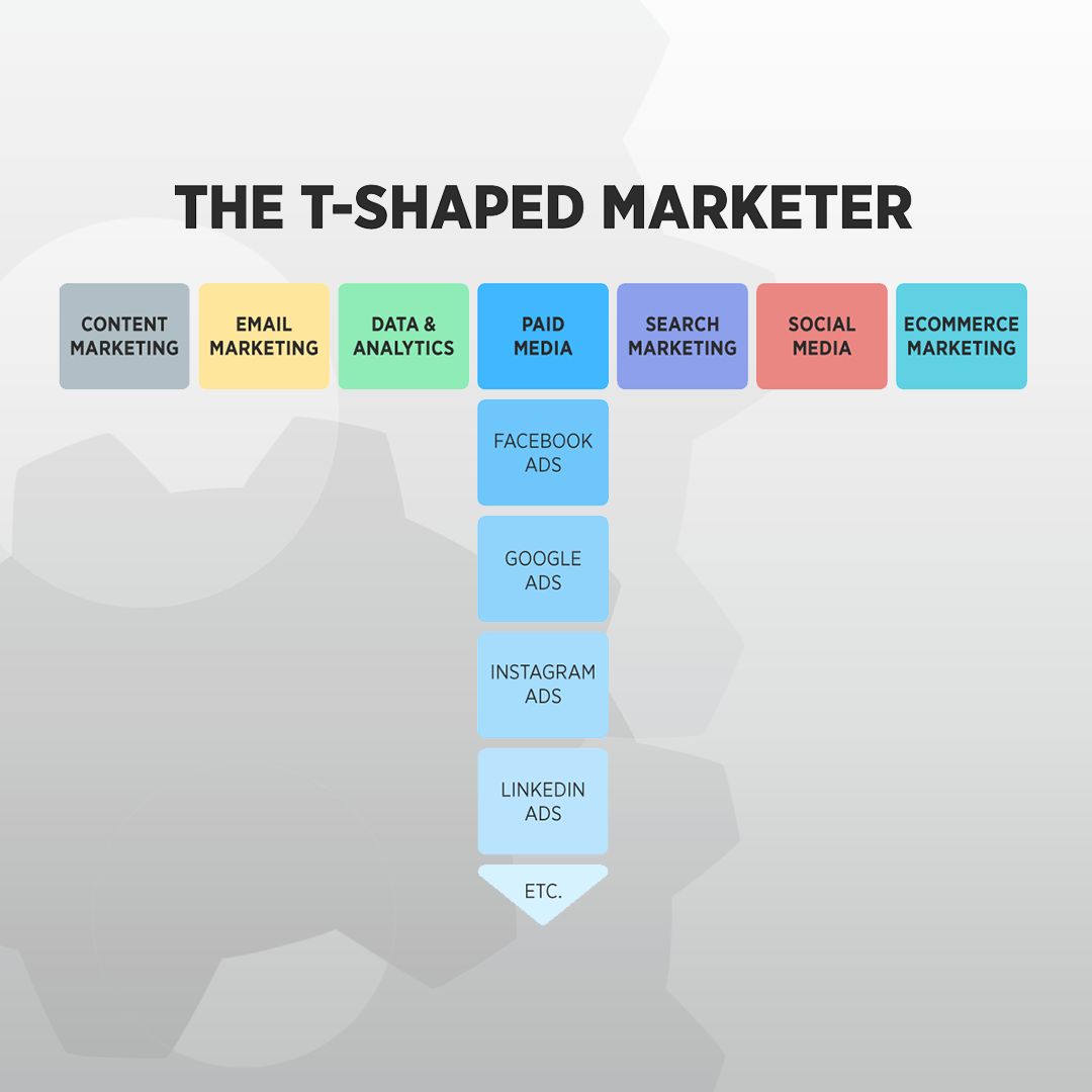 The T shaped marketer » Srinivasan Ramanujam